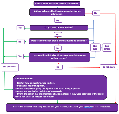 Screenshot of flow chart