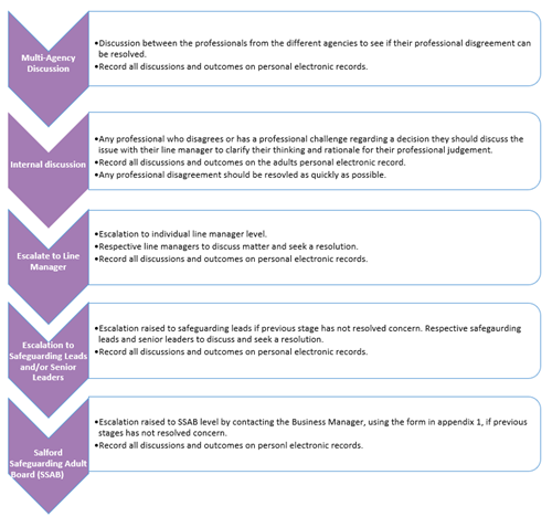 Screenshot of flowchart